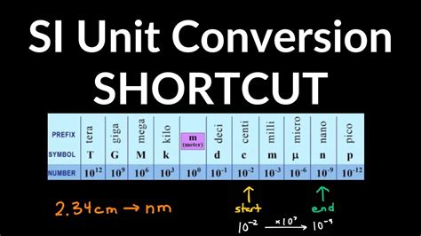 Convert Kilo to Mega (SI.